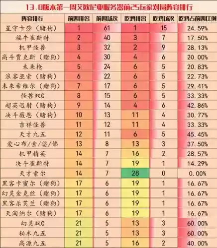 13.8最强阵容插图1