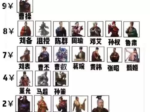 刘备pk阵容插图1