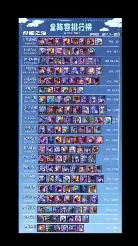 云顶之弈影阵容阵容攻略插图1