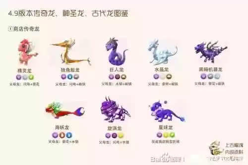 萌龙大乱斗元素龙繁殖攻略插图