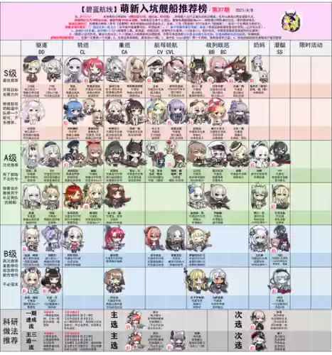 碧蓝航线攻略次数插图1