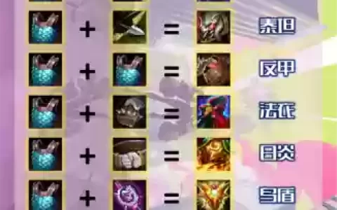 moba怎么合成装备