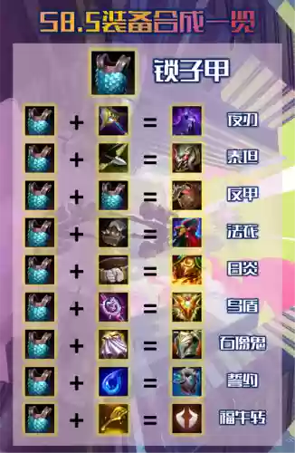 moba怎么合成装备插图