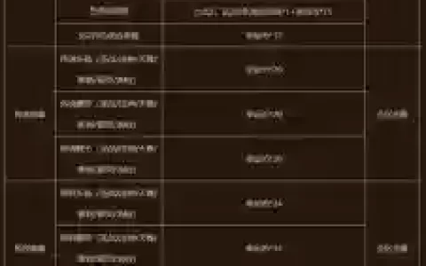 传奇永恒14级怎么升级攻略