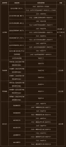 传奇永恒14级怎么升级攻略插图