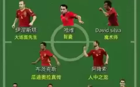 12.1西班牙阵容