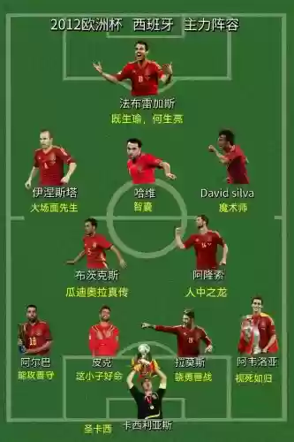 12.1西班牙阵容插图