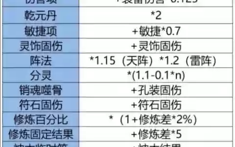 梦幻西游1200伤打800防