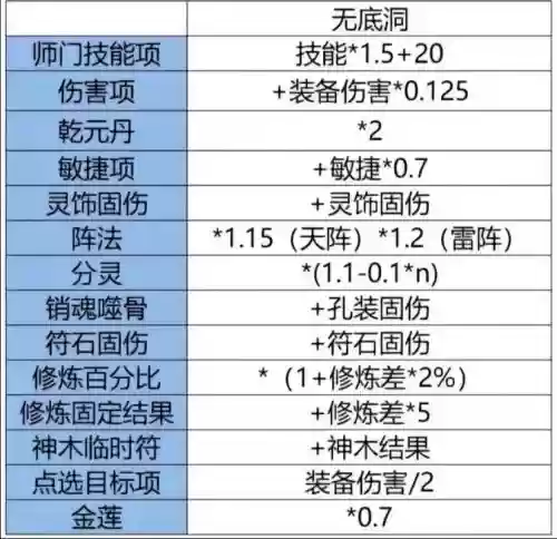 梦幻西游1200伤打800防插图