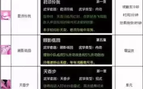 天香技能怎么升级