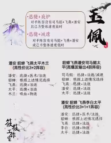 貂蝉阵容强度插图1