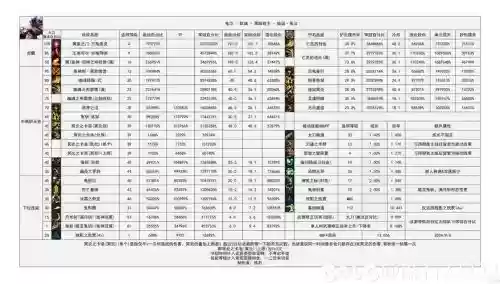 地下城技能代码表插图1
