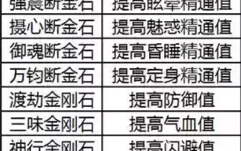 诛仙手游宝石最强攻略