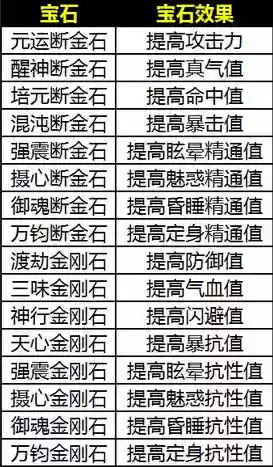 诛仙手游宝石最强攻略插图
