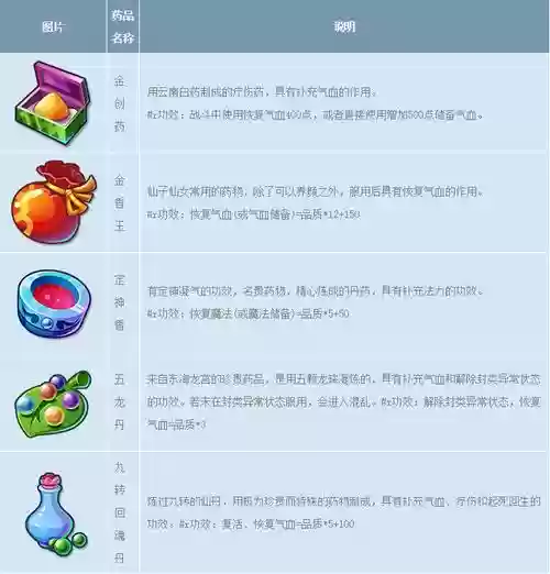 梦幻西游三级药多少种插图1