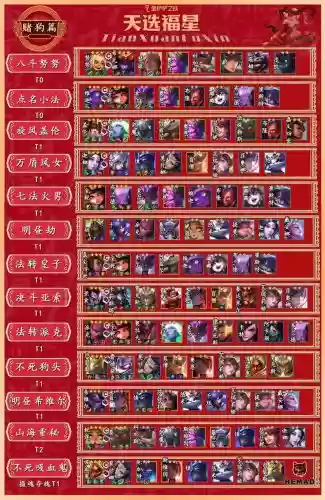 福星阵容大全插图