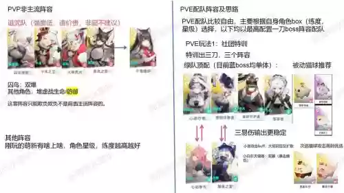 猫咪体系阵容插图1