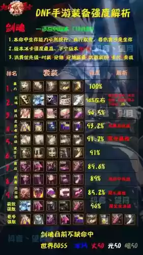 85剑魂装备插图1