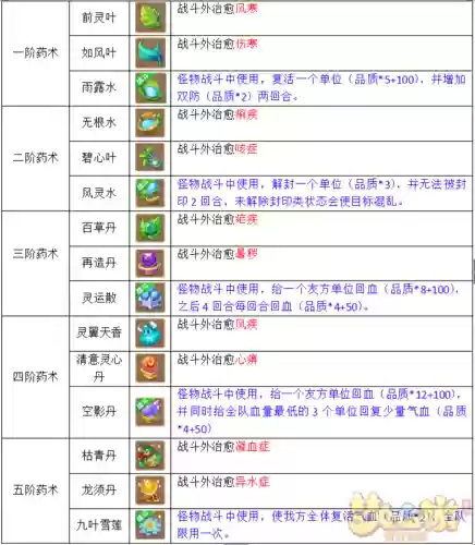 梦幻西游做五龙的秘方插图