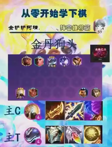 狗头骚阵容插图1
