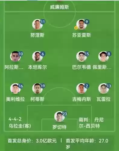 加纳最强阵容插图1
