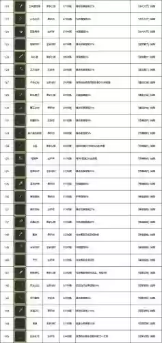 勇敢者的游戏装备一览插图1