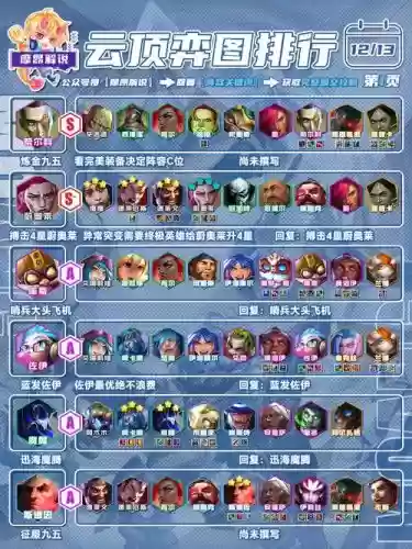 魔核阵容插图1