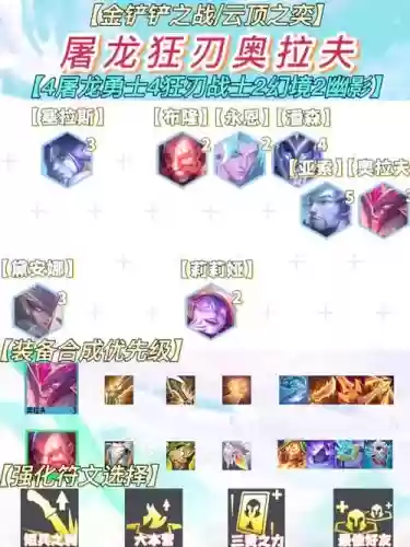 屠龙深渊阵容插图