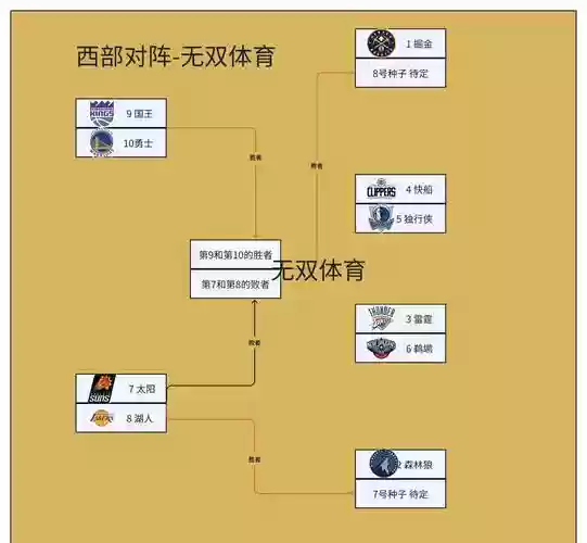 阵容季后赛插图1