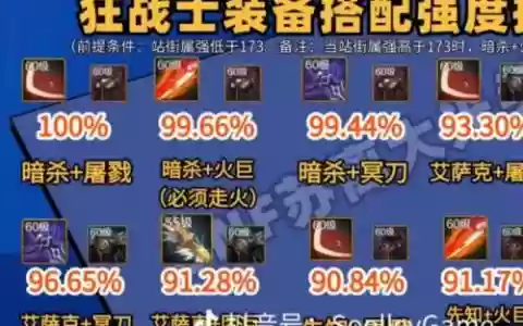 狂战士带什么贪食装备好