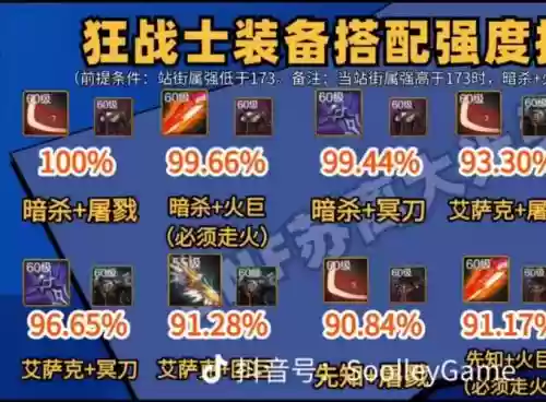 圣者之鸣什么装备适合狂战士用插图
