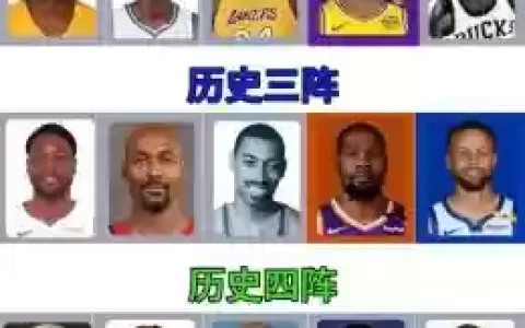 nba历史阵容对比最佳阵容
