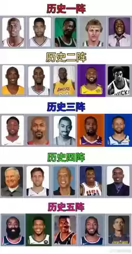 nba历史阵容对比最佳阵容插图