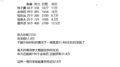 偷学技能需要多少钱插图1