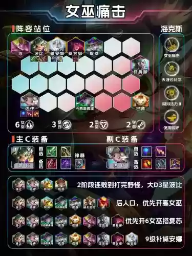 强化选阵容插图