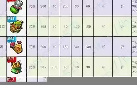 弹弹堂武器3阶要多少石头
