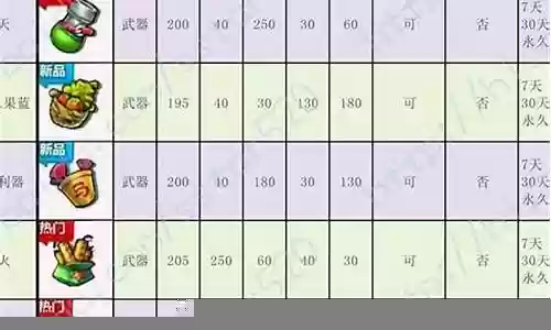 弹弹堂武器3阶要多少石头插图