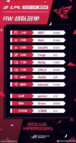 rw阵容公布插图1