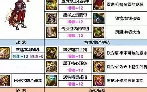 驱魔神话最强搭配阵容推荐