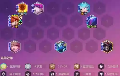 新版卡特阵容插图1