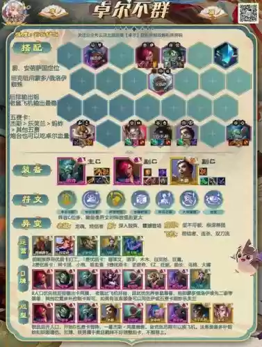 卓尔不群阵容效果插图1