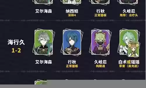 原神20级前阵容搭配插图