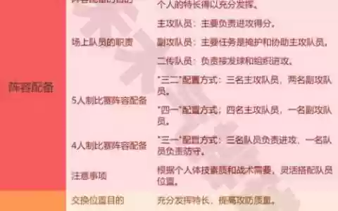 阵容配备目的