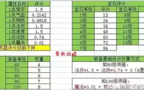 梦幻西游手游珍品宠物技能评分