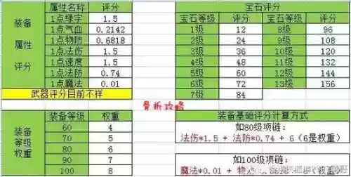 梦幻西游手游珍品宠物技能评分插图 梦幻西游手游珍品宠物技能评分插图