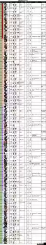 未来之战英雄装备如何升到25级插图1