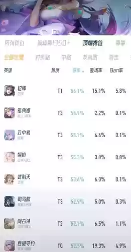 貂蝉阵容强度插图