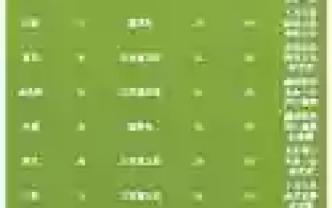 问道宠物天生技能一览表