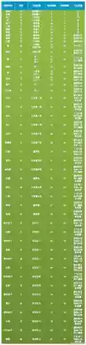 问道宠物天生技能一览表插图