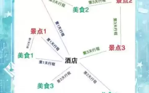 旅途ps3攻略